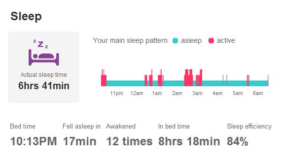 this is what a bad night looks like.